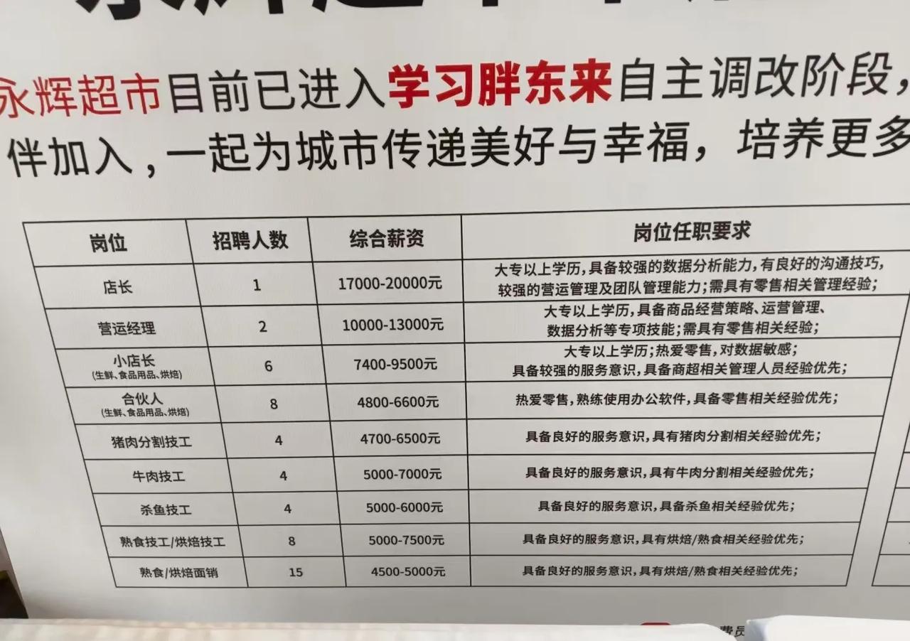永辉超市学习胖东来看来是铁了心了，优秀的企业管理就值得被学习。
有网友说既然学习