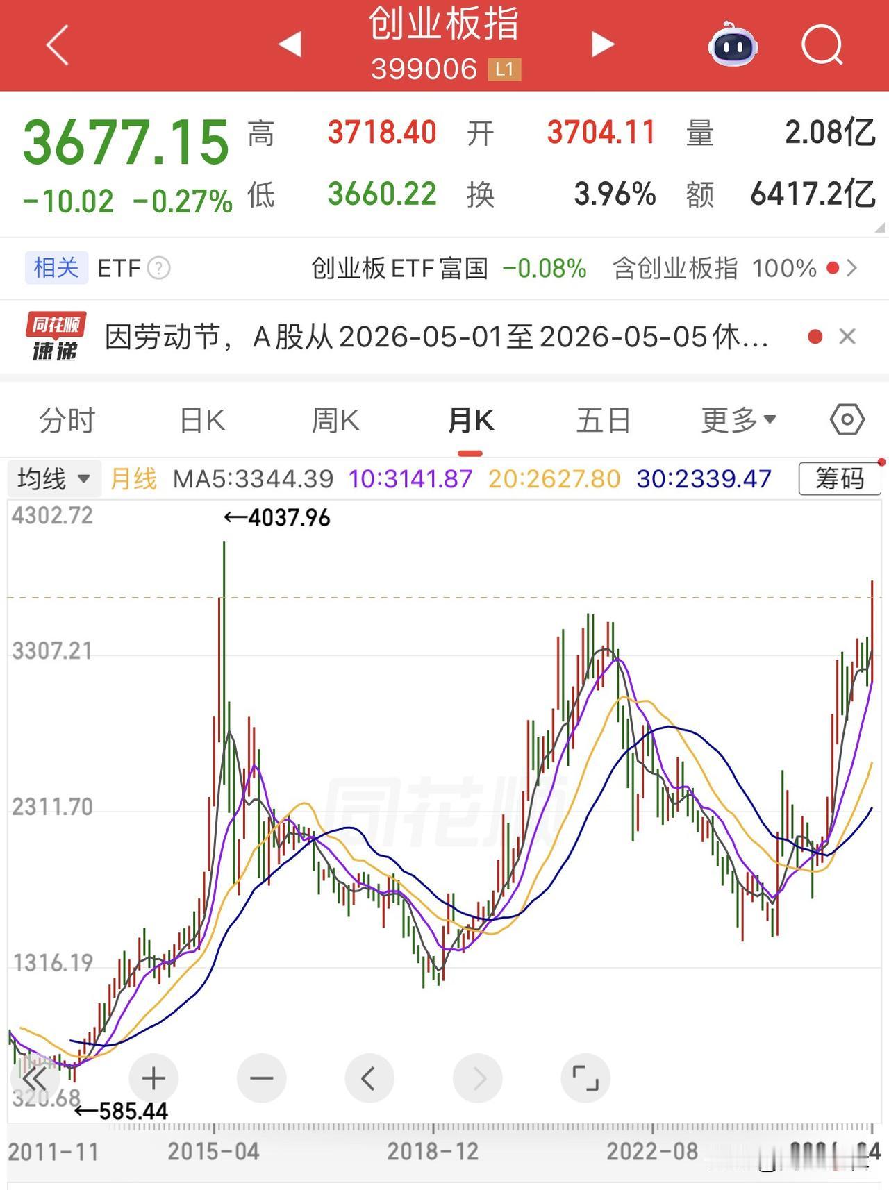 科创芯片今日爆拉，接下来科创50指数和创业板指数谁将率先创历史新高？
     