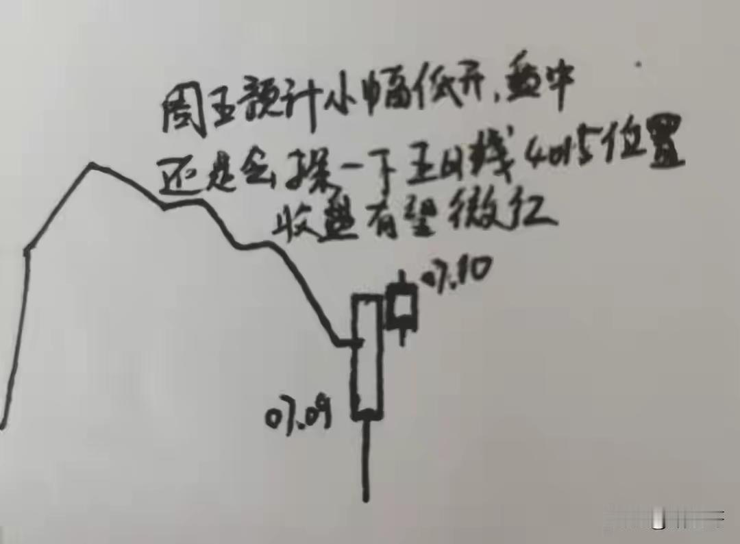 7.10日（周五）。昨天股市大涨！今天a股大盘走势，股评师们的看法不一，看看大师