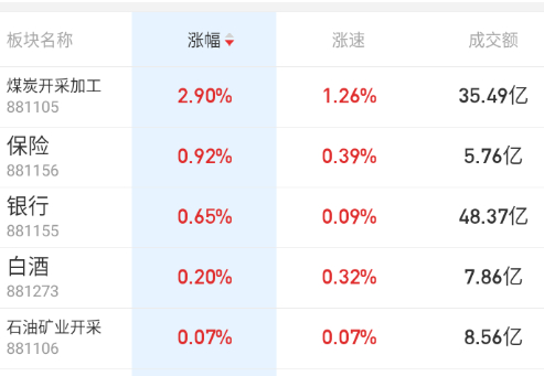 老登继续，不过开盘这样玩，今天得小心点。 ​​​