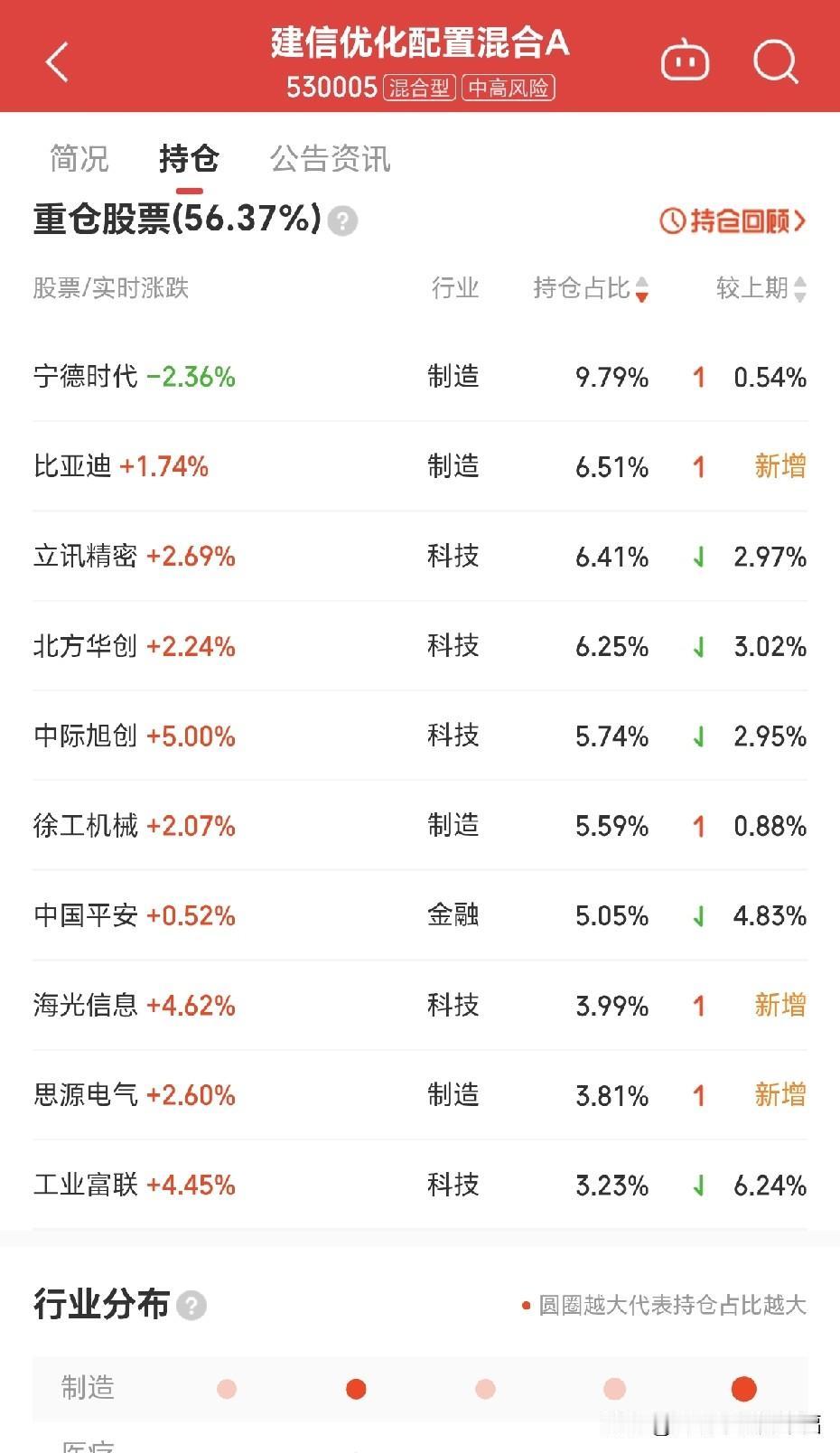 股票和基金你怎样选？

别炒股票了，用炒股票的钱炒基金比股票赚钱。这么多年炒股总