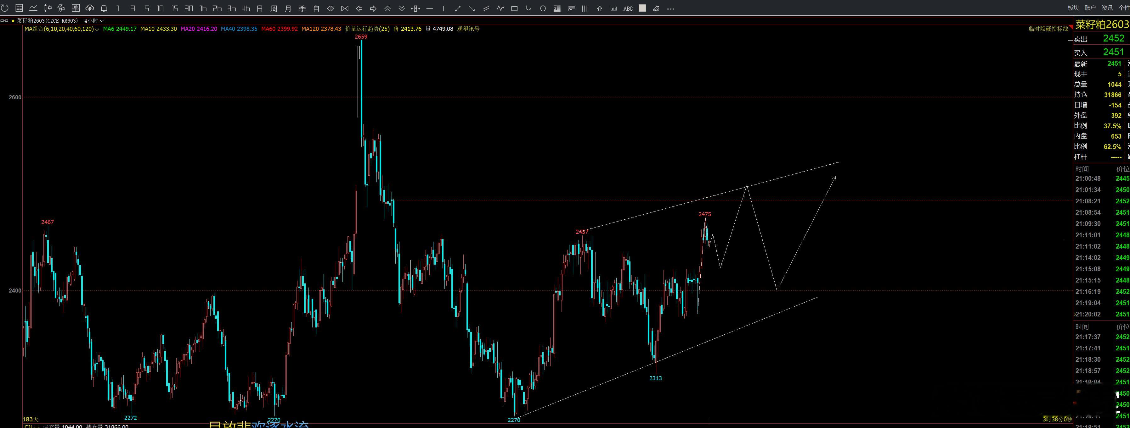 菜粕柏拉图期货投资交流期权期货