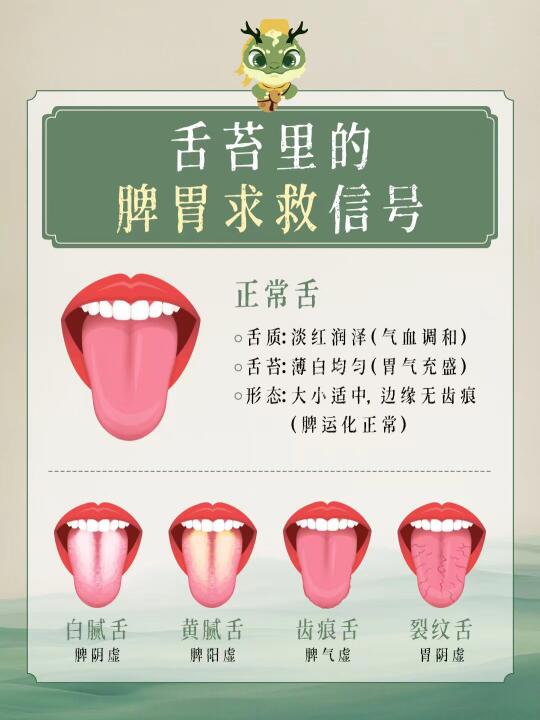 看舌苔，自测你是哪种虚！