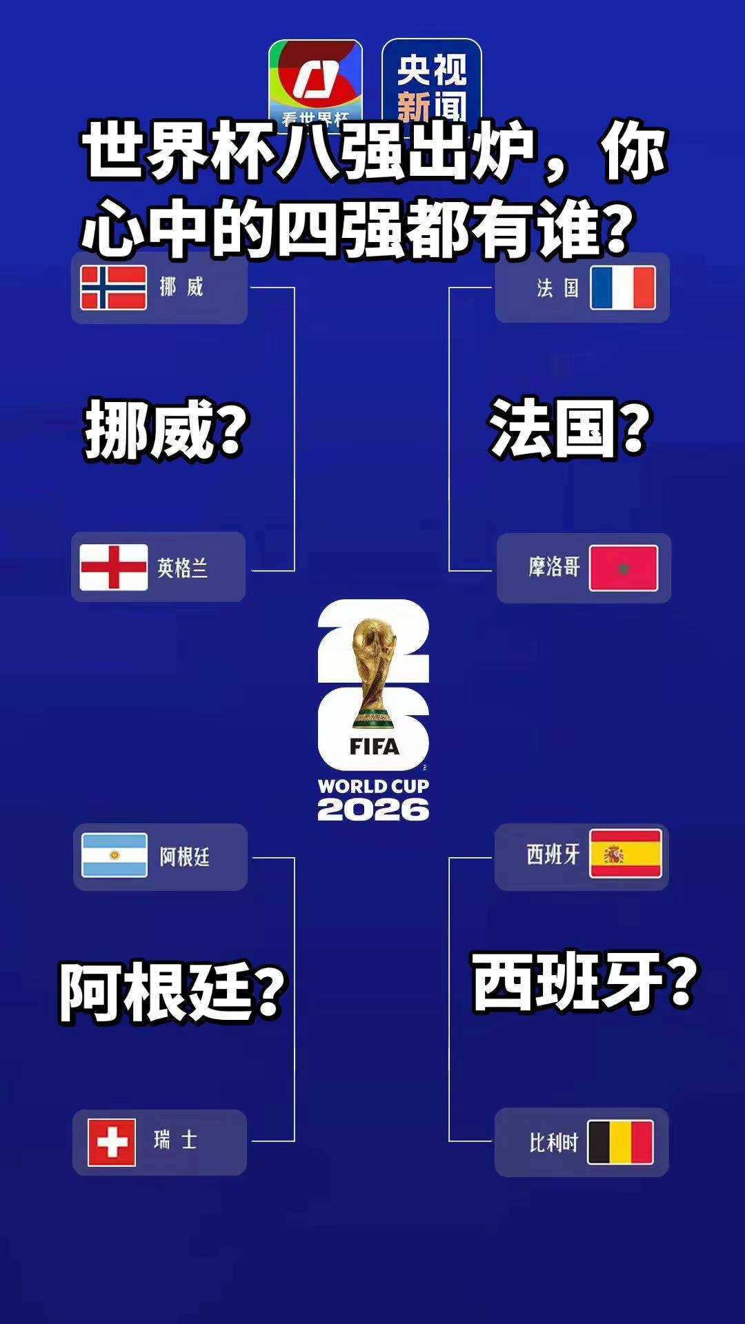 世界杯八强对阵出炉，四强会是谁？