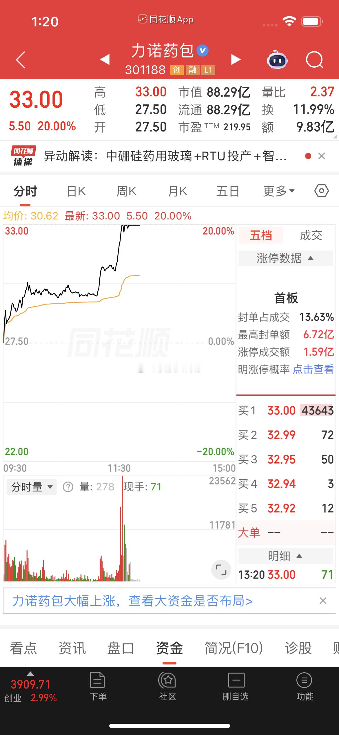 波波一向拿捏主升浪，战绩可查