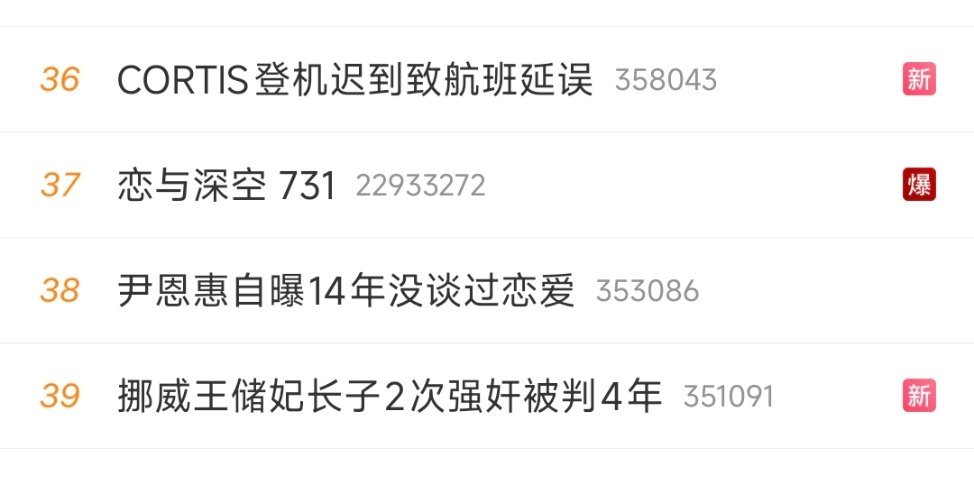 恋与深空的爆热搜排在主榜30多