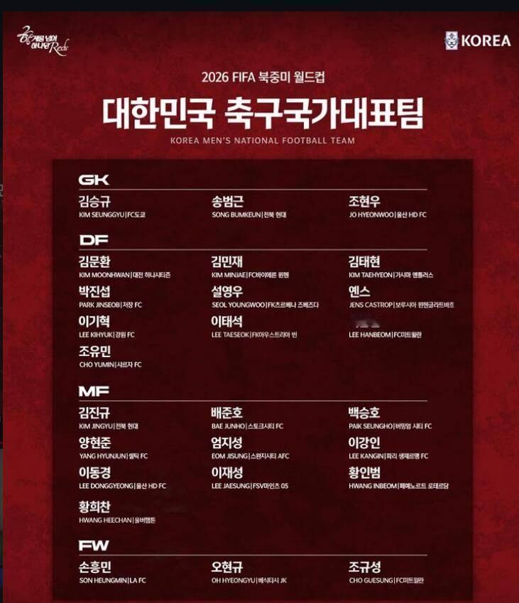 孙兴慜领衔韩国队世界杯名单，浙江队外援入围
5月16日，韩国国家队主帅洪明甫正式