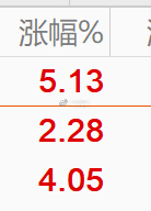 这周确实猛！ 