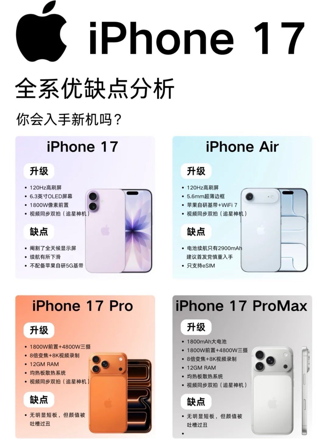 iPhone17系列优缺点 ​​​