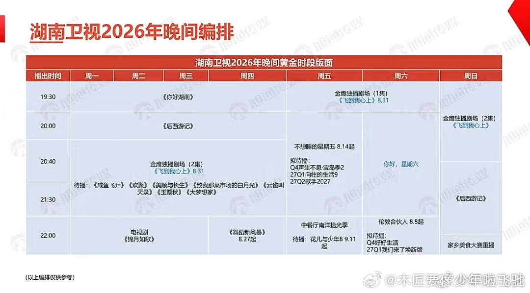 🥭Q4 双平台重点节目：- 周五黄金档张丹阳团队+bkw «声生不息宝岛季2»