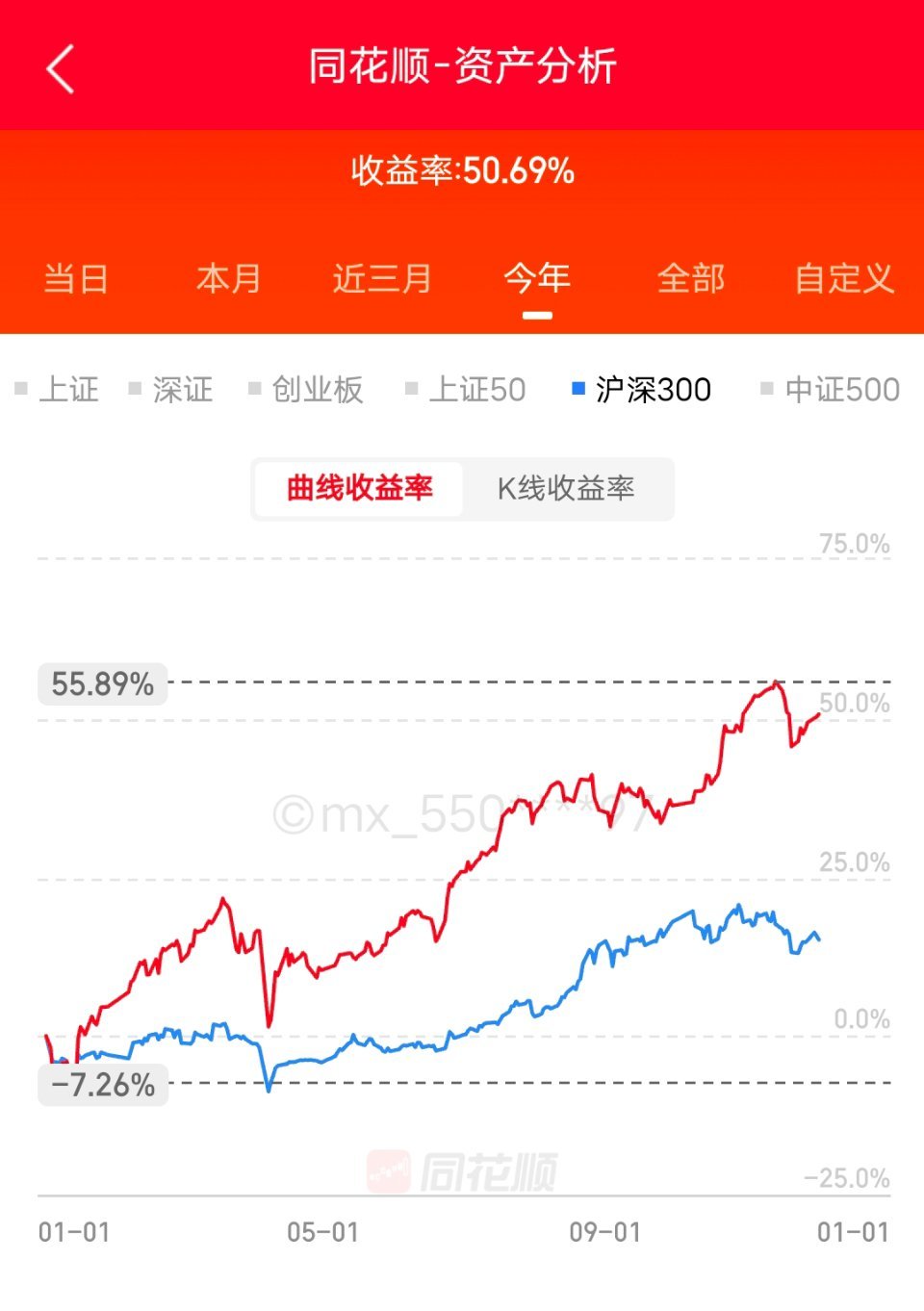 12月开局三天，感觉市场走的很勉强。如果上半月保持萎靡趋势，下半月可能不会怎么下