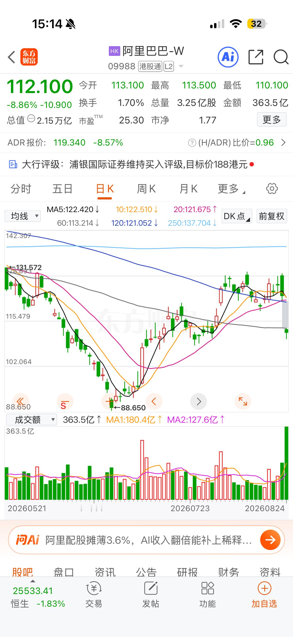 强烈谴责阿里巴巴配股带崩市场！我决定制裁它，将美团平台平替淘宝闪购！🤣 
