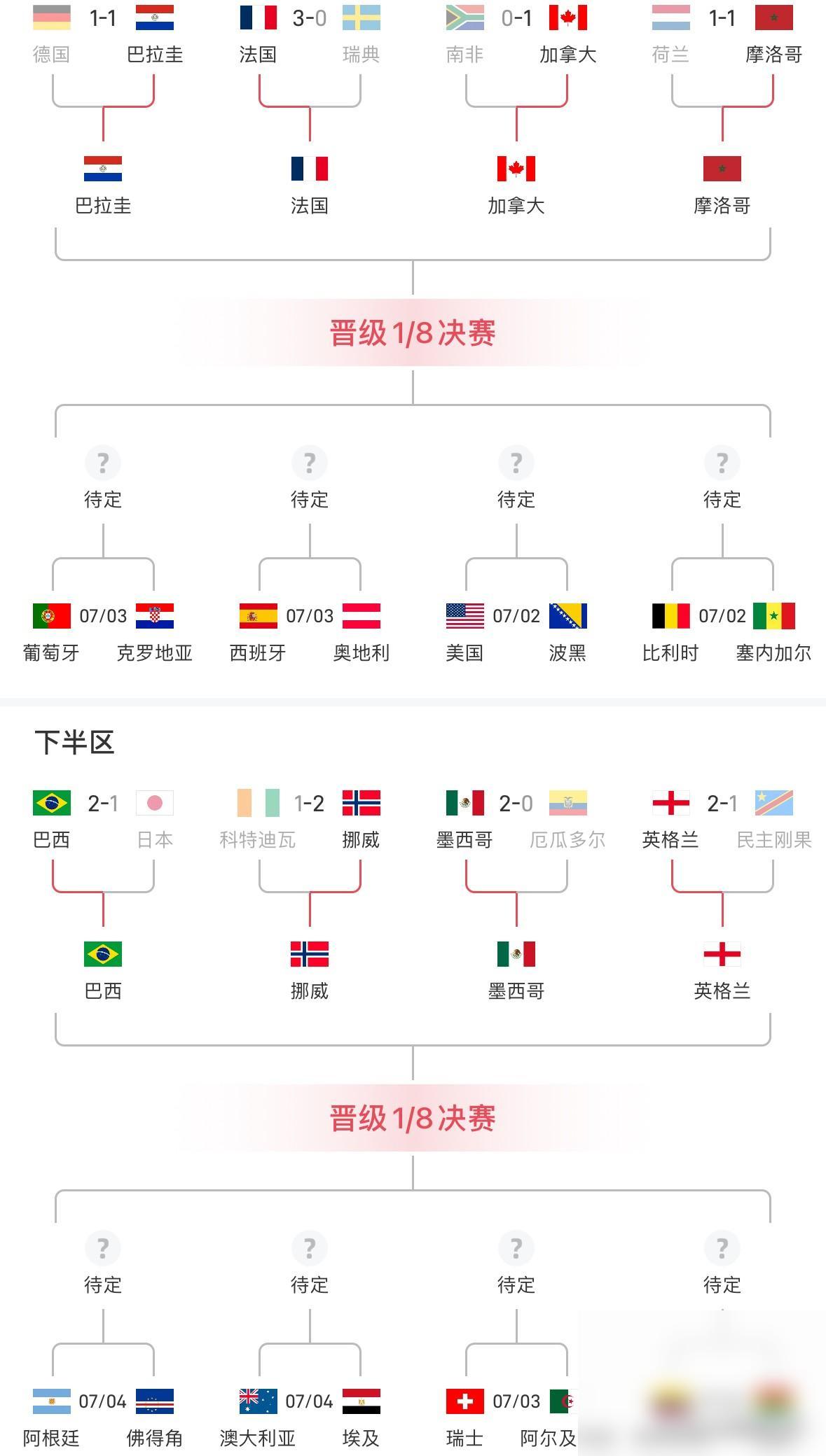 世界杯1/8决赛，英格兰VS墨西哥。就状态踢墨西哥，英格兰真不是一句气话。

2