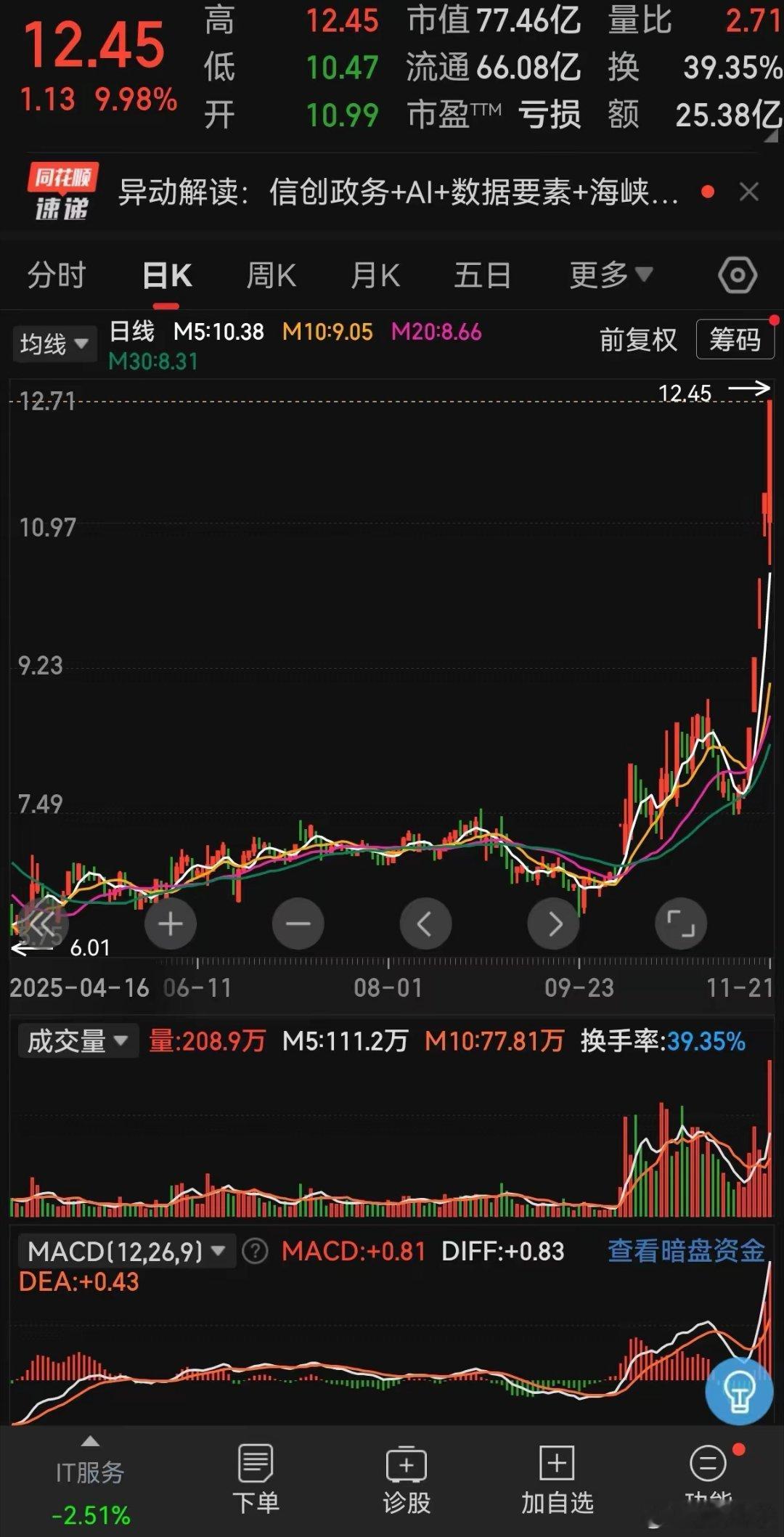 请大家一定要注意这个方向，正在悄悄走强！这个方向就是AI应用！从今年二三月份de