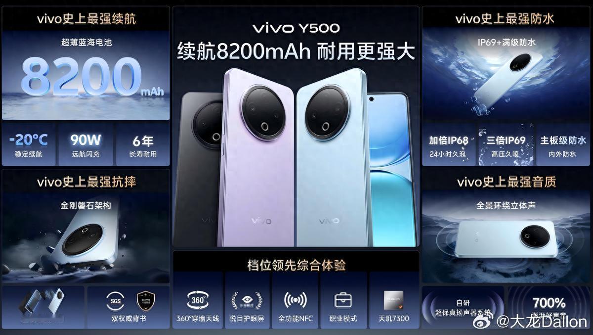 2025年9月1日，vivo推出新品vivo Y500，主打中端旗舰市场。viv