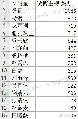 不知不觉，原来上半年女明星们上rs的次数已经这么多了吗？ ​​​