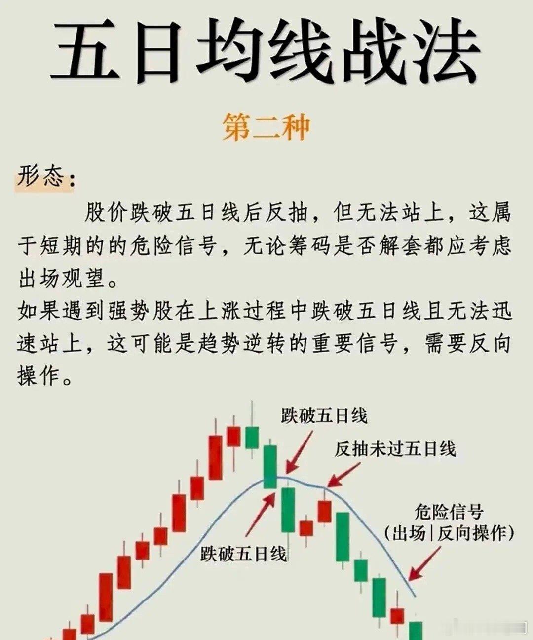💡 5日均线战法：4招看懂短线买卖点！建议收藏反复看做股票最怕追高被套，也怕洗