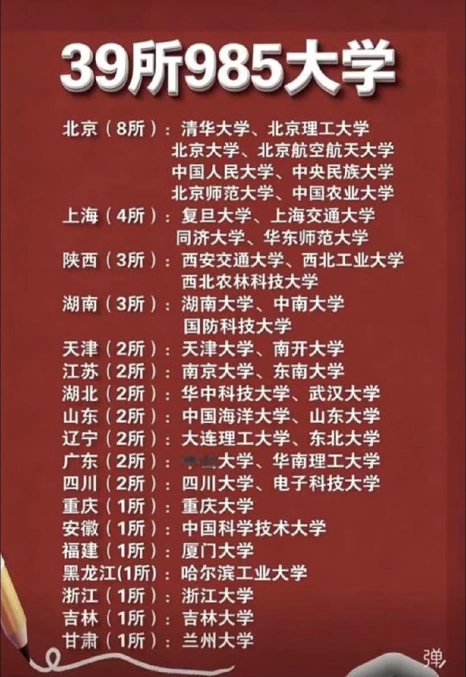 全国39所985大学你的家乡有几所？
 
说到国内顶尖高校，985大学绝对是金字