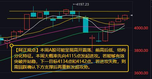 【5月5日市场分析：本周A股可能呈现高开震荡、前高后低、结构分化特征】

   