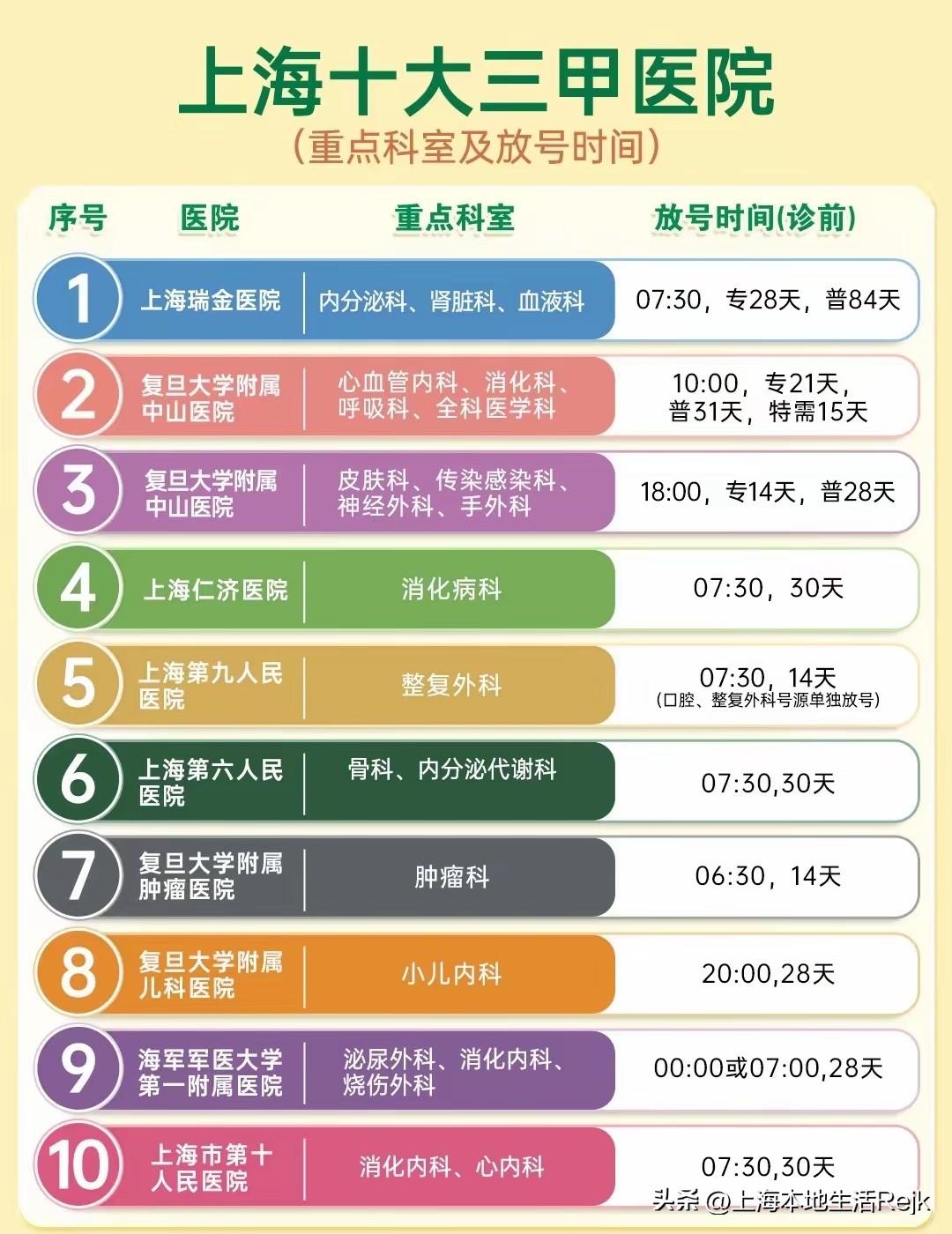 上海的医院为何如此火爆，好一点的医院基本都是人满为患，患者要进去就医住院，必须要