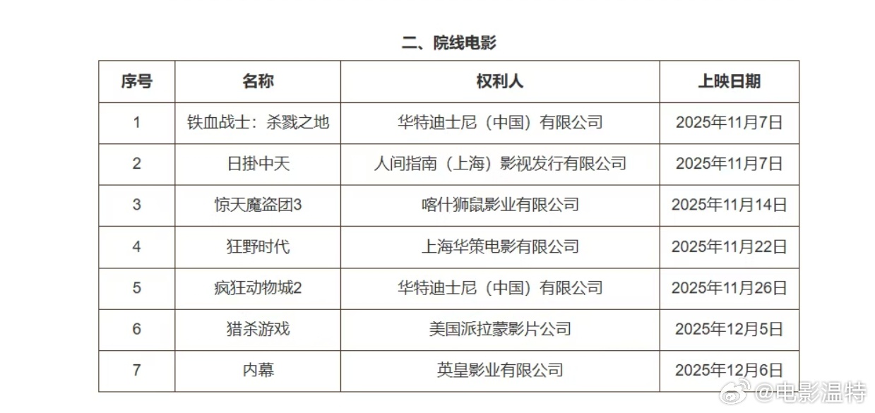 听听温特怎么说 2025年度第十一批重点作品版权保护预警名单显示《内幕》12月6