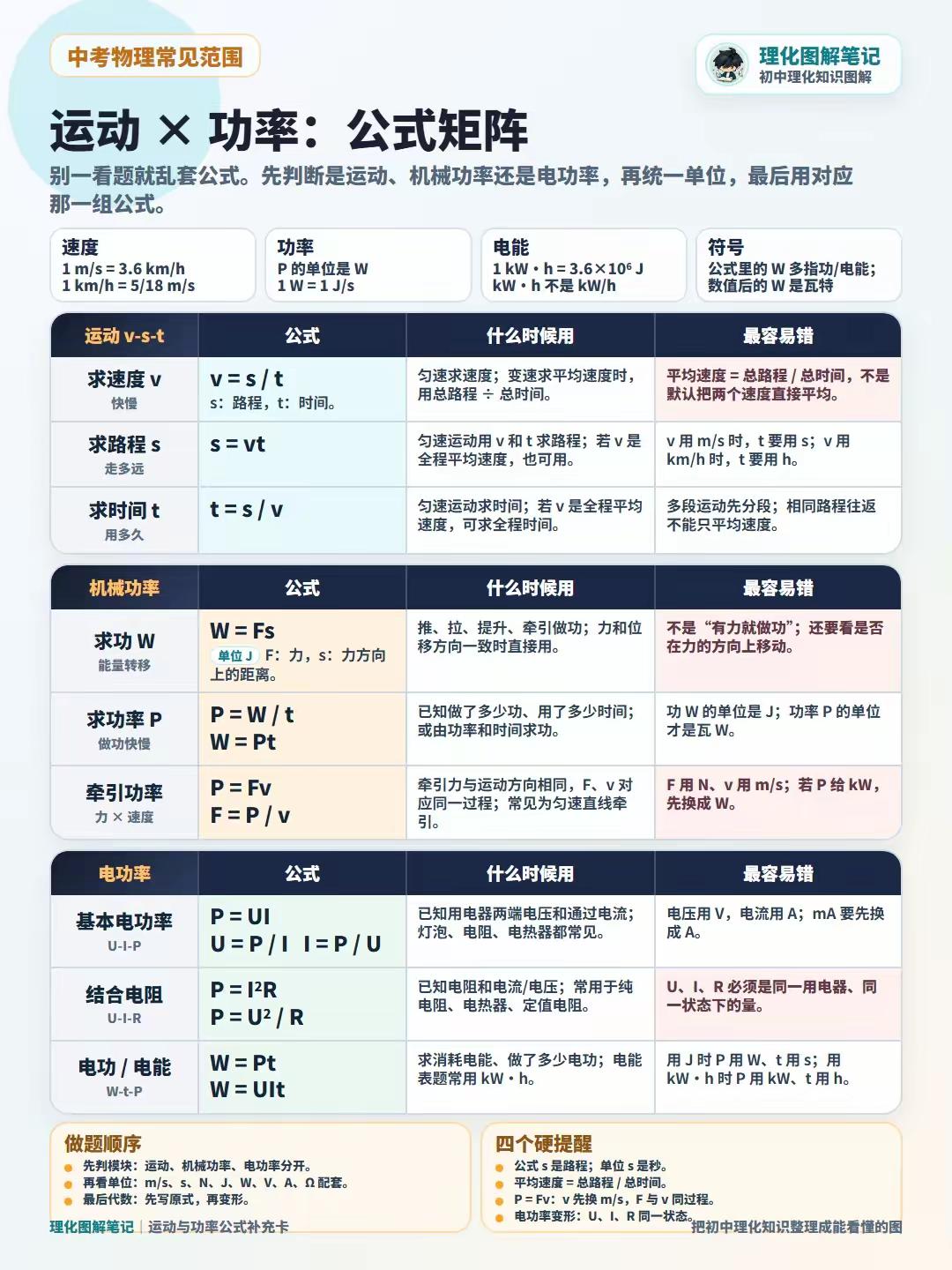 运动和功率
