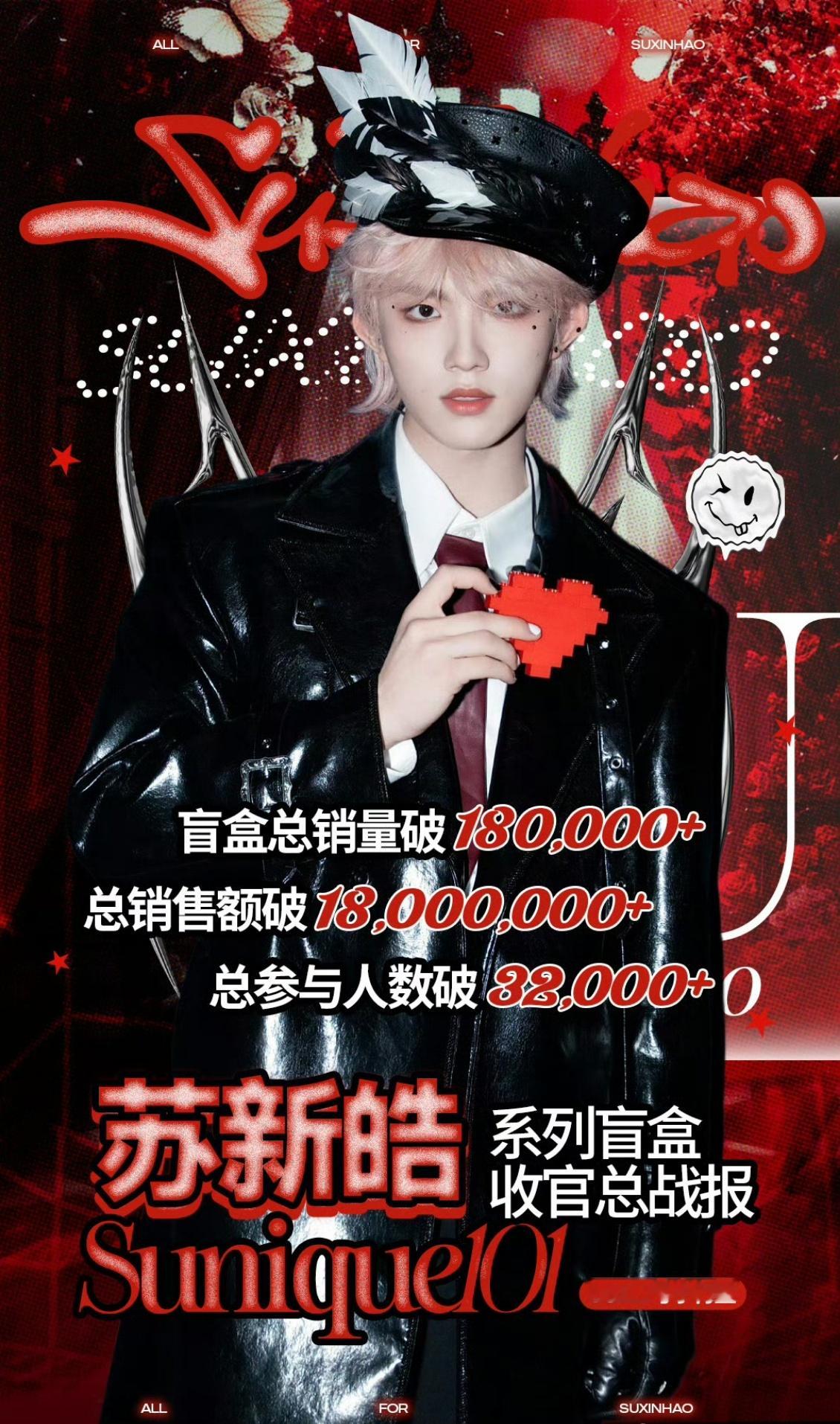 苏新皓盲盒卖了1800万苏新皓盲盒1800万销售额苏新皓盲盒斩获18w+销量、1