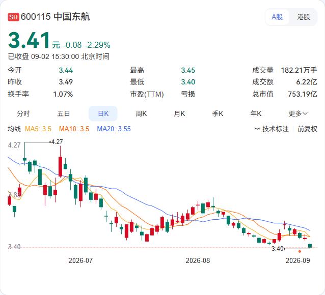 东航再添一张“硬核”名片。9月2日，旗下东航飞机维修工程（上海）有限公司揭牌，亚