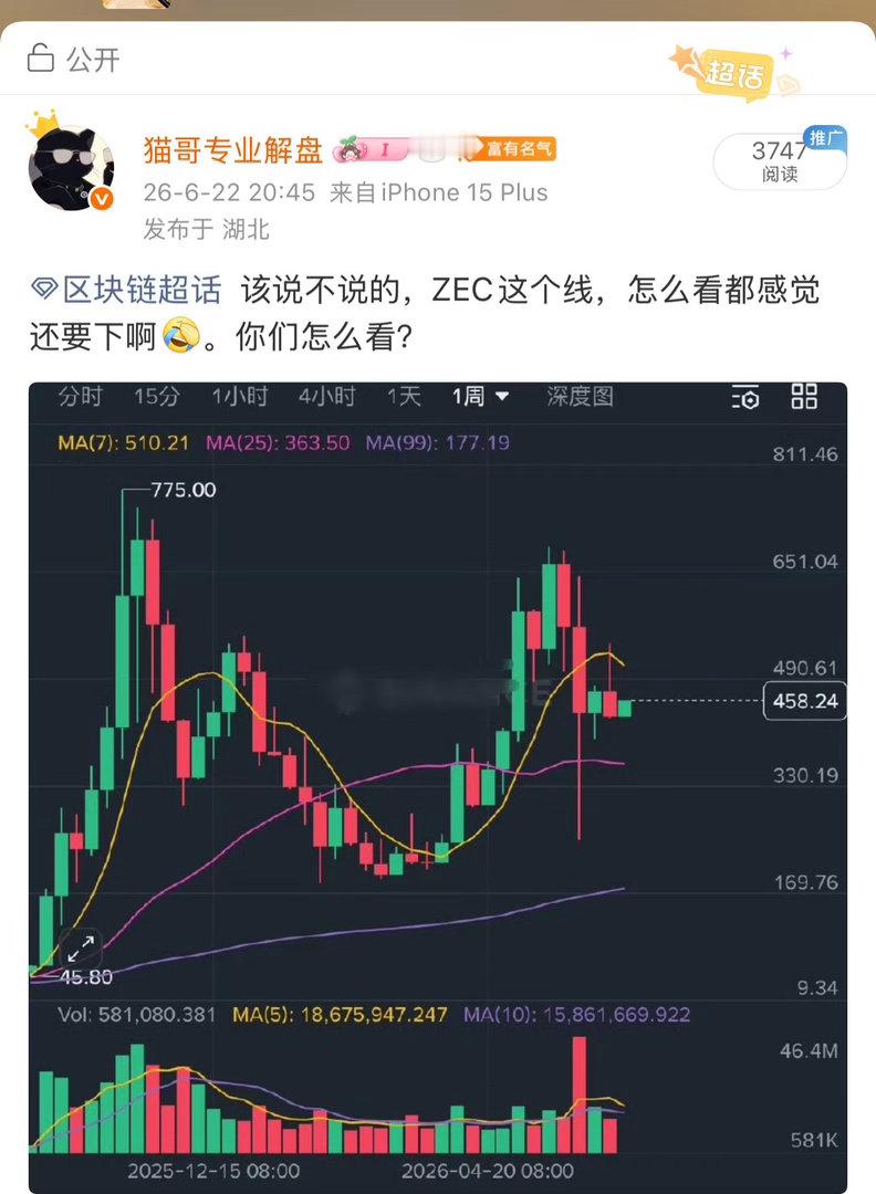 区块链  ZEC果然是下了