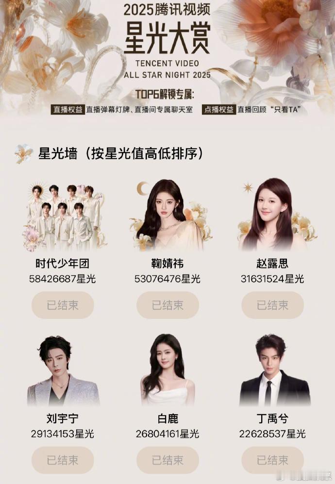 鞠婧祎第二鞠婧祎最终星光值第二鞠婧祎最终星光值排名第二，内娱女一