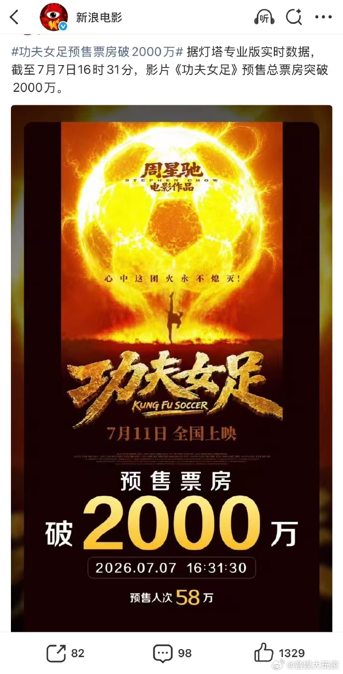 功夫女足破千万速度好快功夫女足预售票房涨幅 恭喜，功夫女足是真的好看，也是真的值