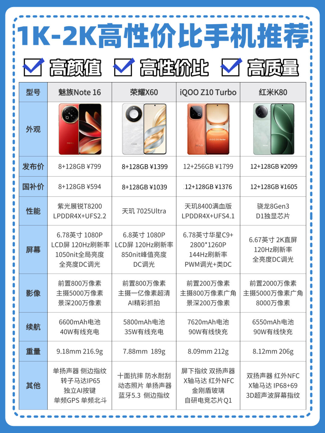 百元到千元机❗️超高性价比价格梯度推荐