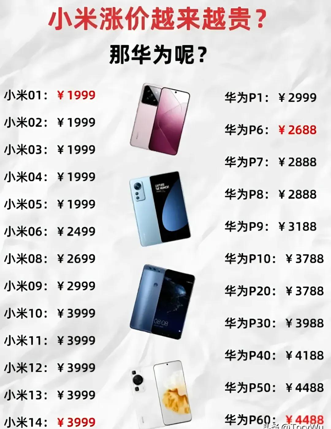 小米手机对比华为手机
价格变化
小米1手机价格，1999元
标准国民手机大哥大
