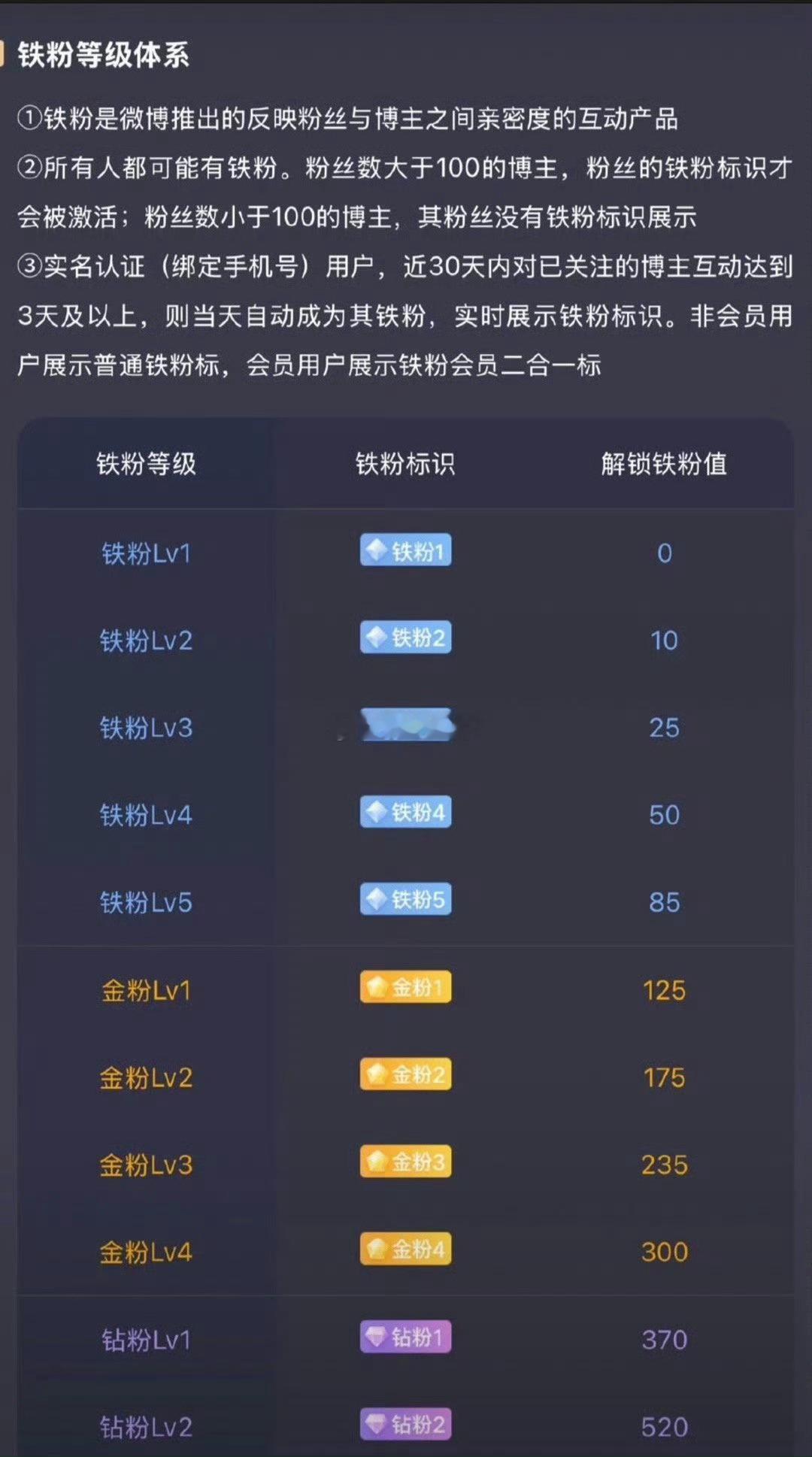 在线的朋友点个赞出来打铁了，扣一波“178”看看你们的铁粉等级，证明你们存在好吗