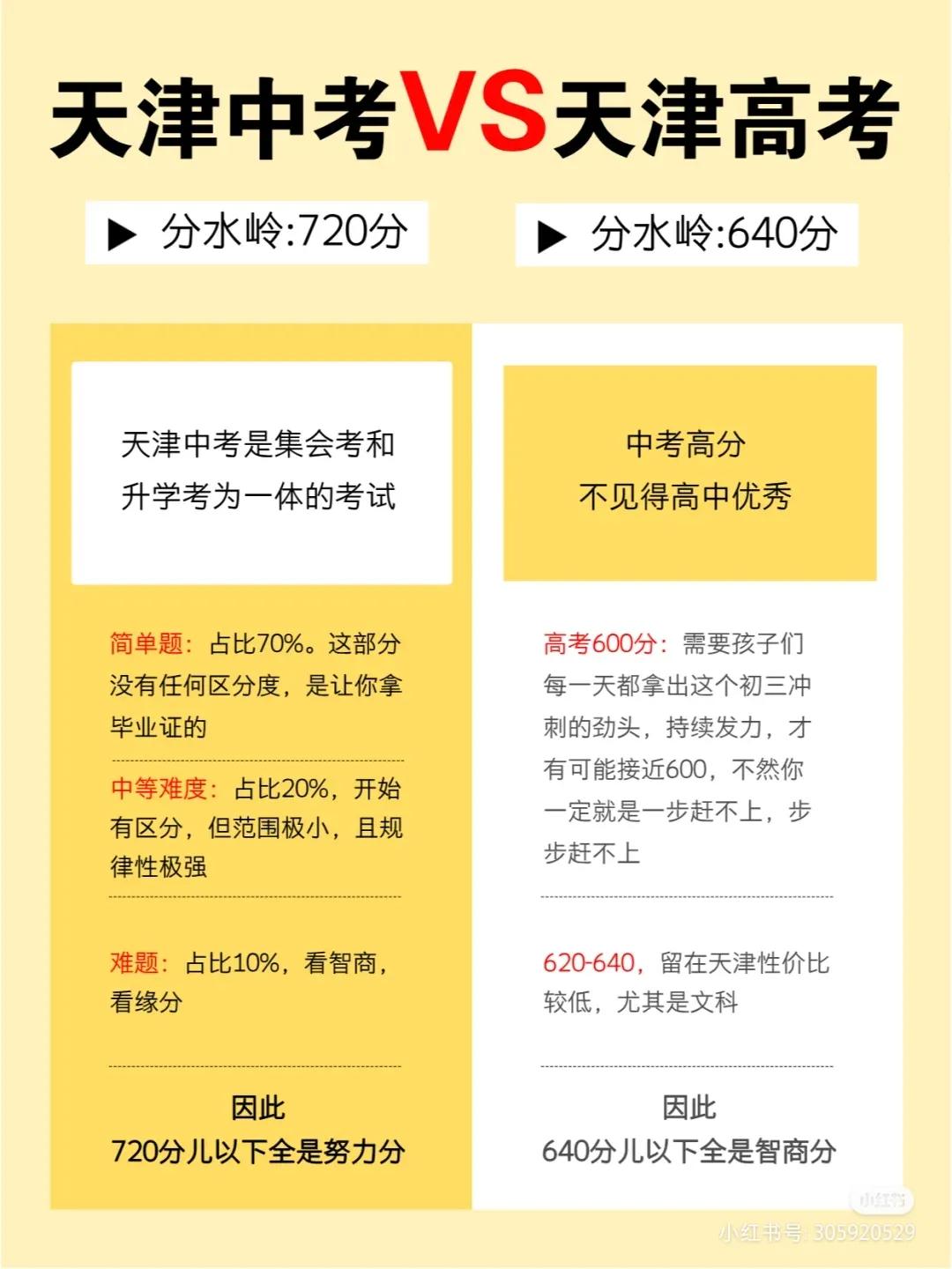 天津中考VS天津高考