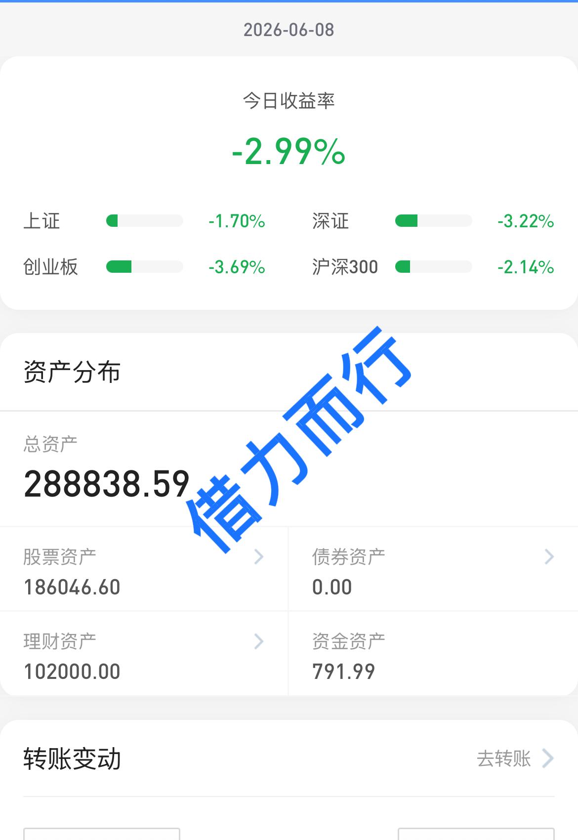 26.6.8
大盘四大指数缩量大跌，又要开启磨人行情了吗？
周末各大财经博主全是