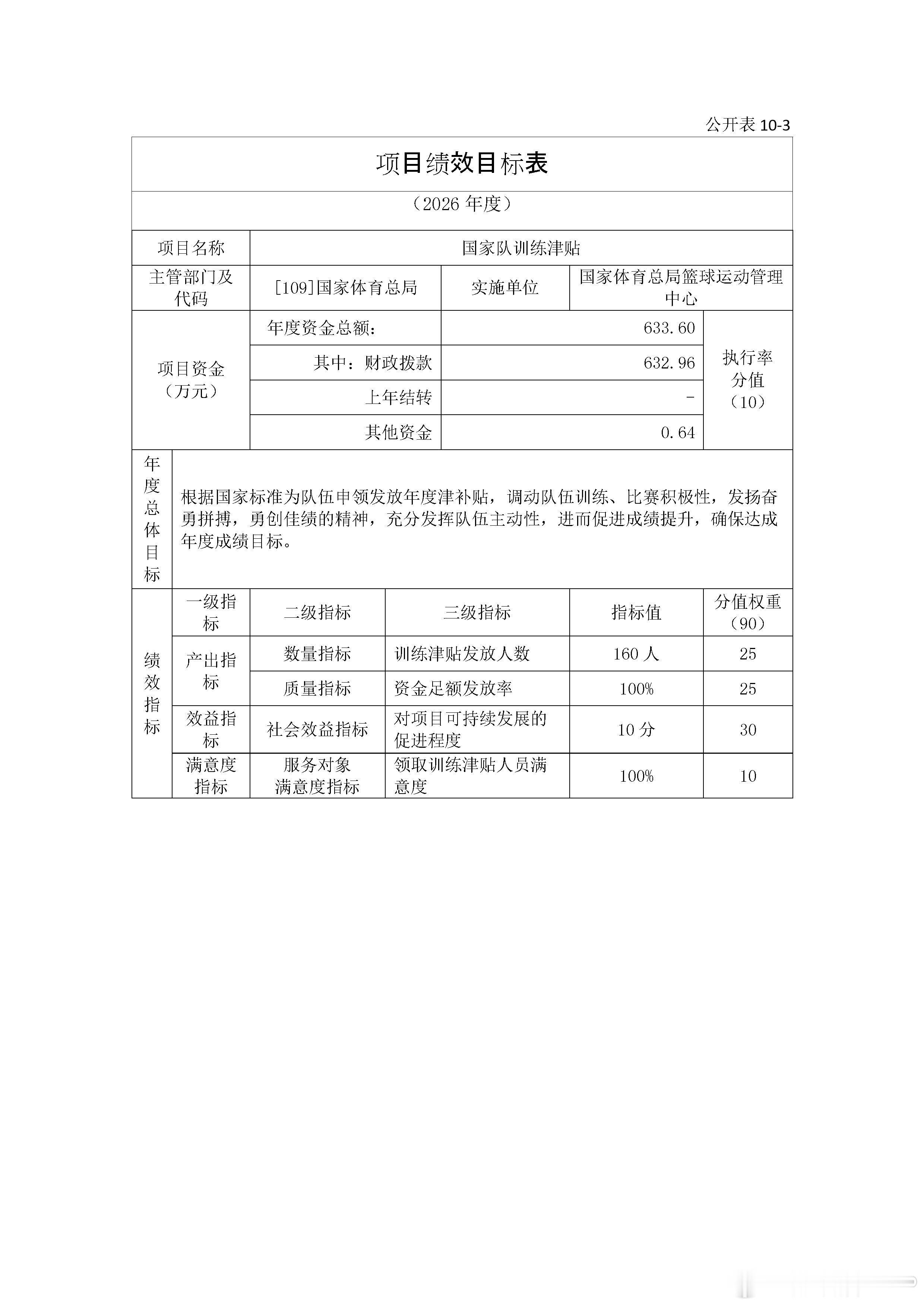 体育总局篮管中心2026年预算公布：总预算6442.74万元，其中用于青少年篮球