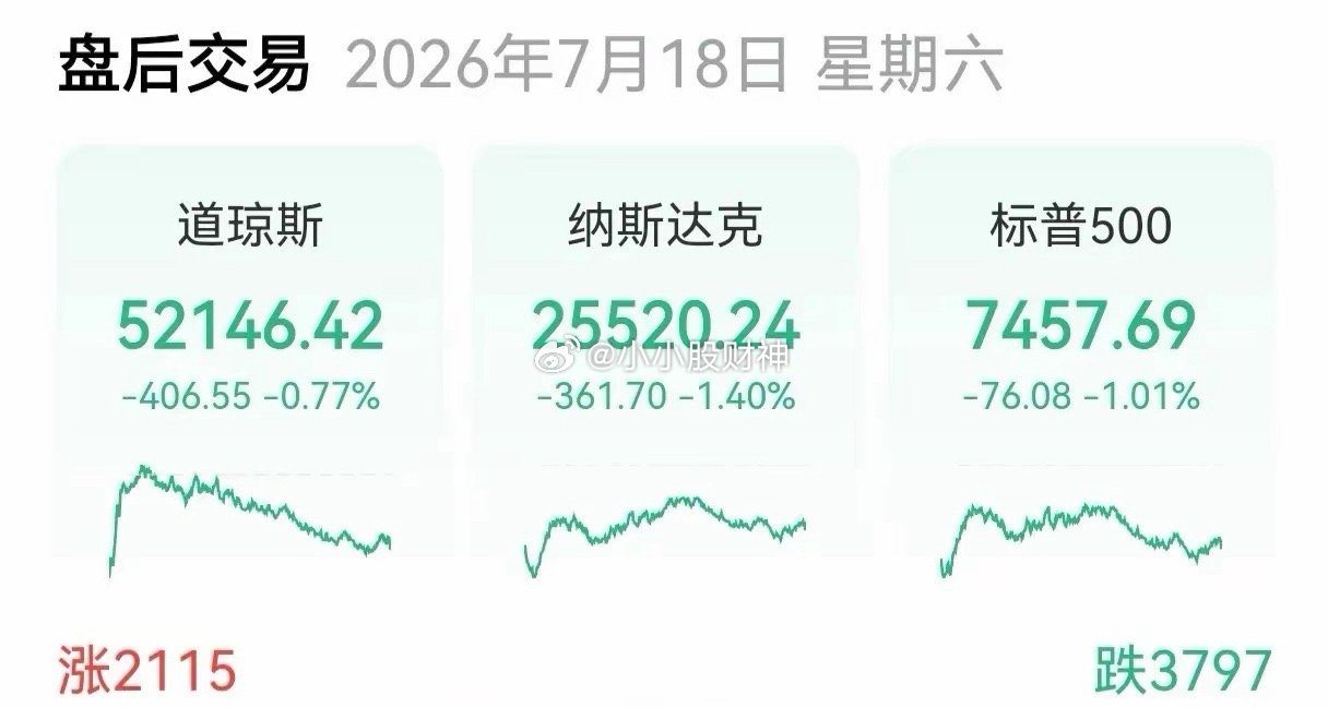 车到狗熊岭，美指继续跌陪孙子孙女看了十多年的《熊出没》，这剧情太熟悉了，这次，又