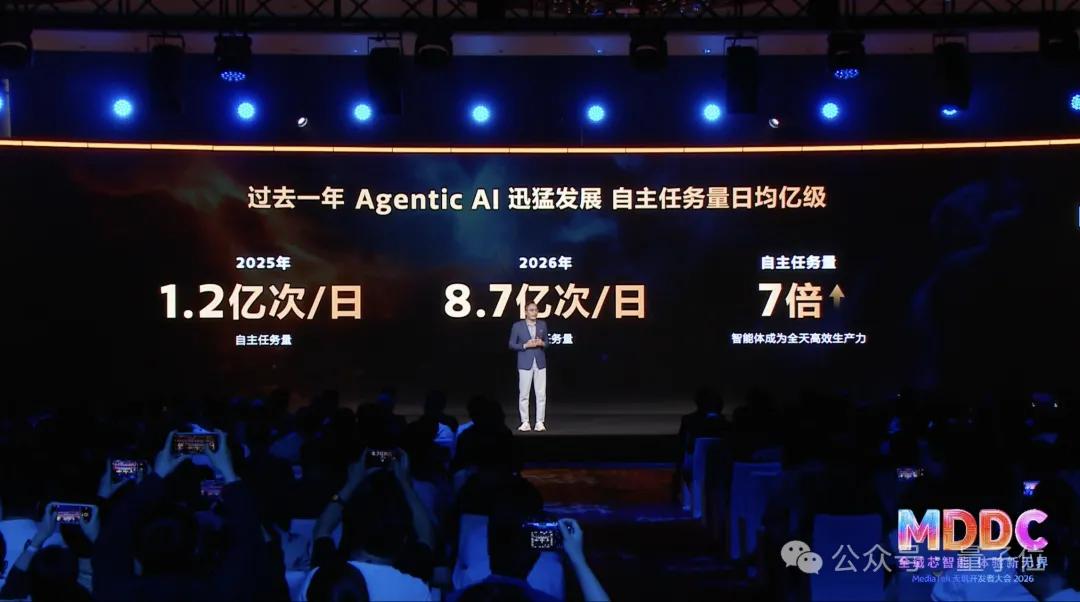 手机的智能体AI，正在因为天玑全面跃升