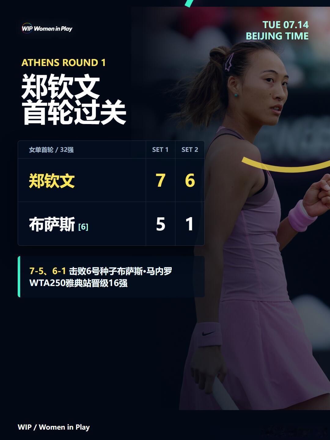 WTA250雅典站首轮｜郑钦文2比0击败6号种子马内罗，比分7-5、6-1拿下开