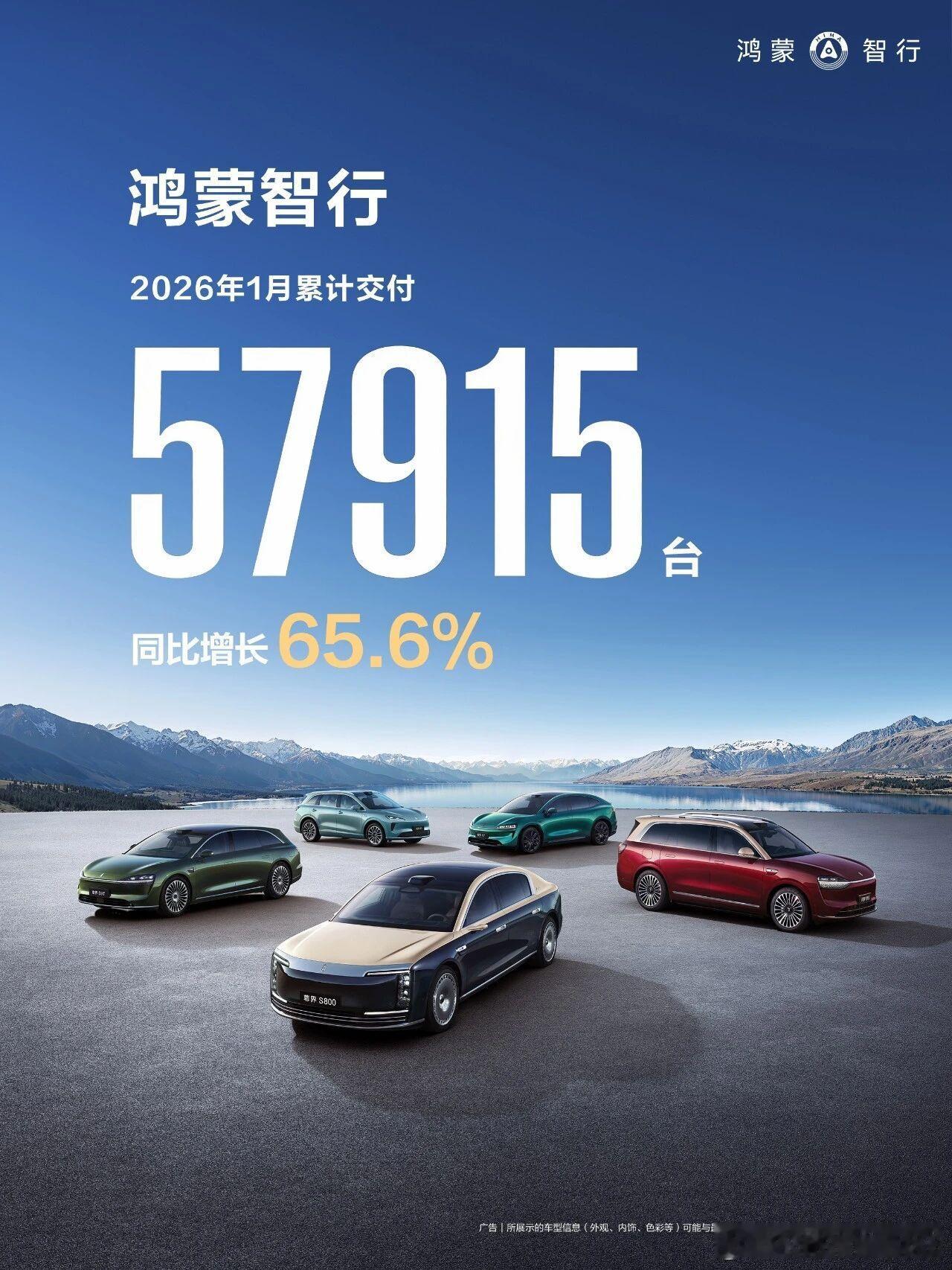 鸿蒙智行 2026年1月累计交付57915台，同比增长超六成！大v聊车
