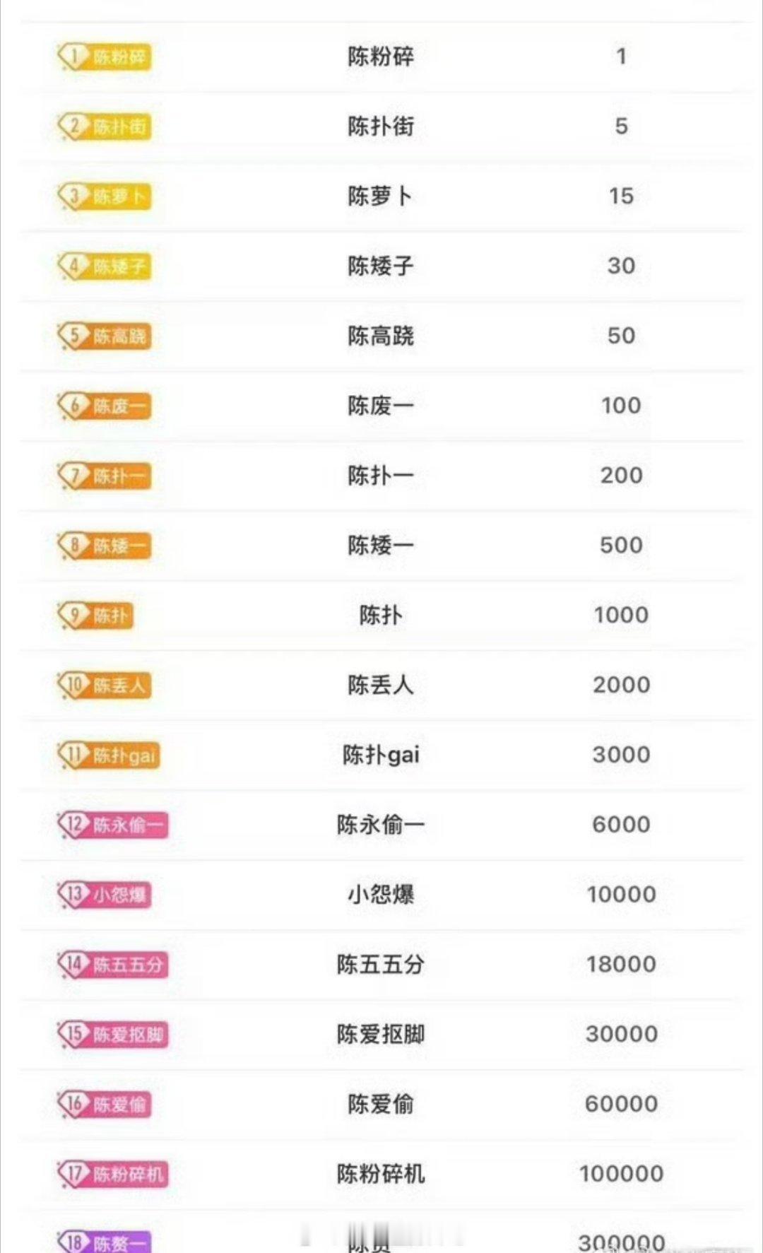 《浮生》还在打，陈哲远后援会已经发严正公告了。怎么会闹成这样