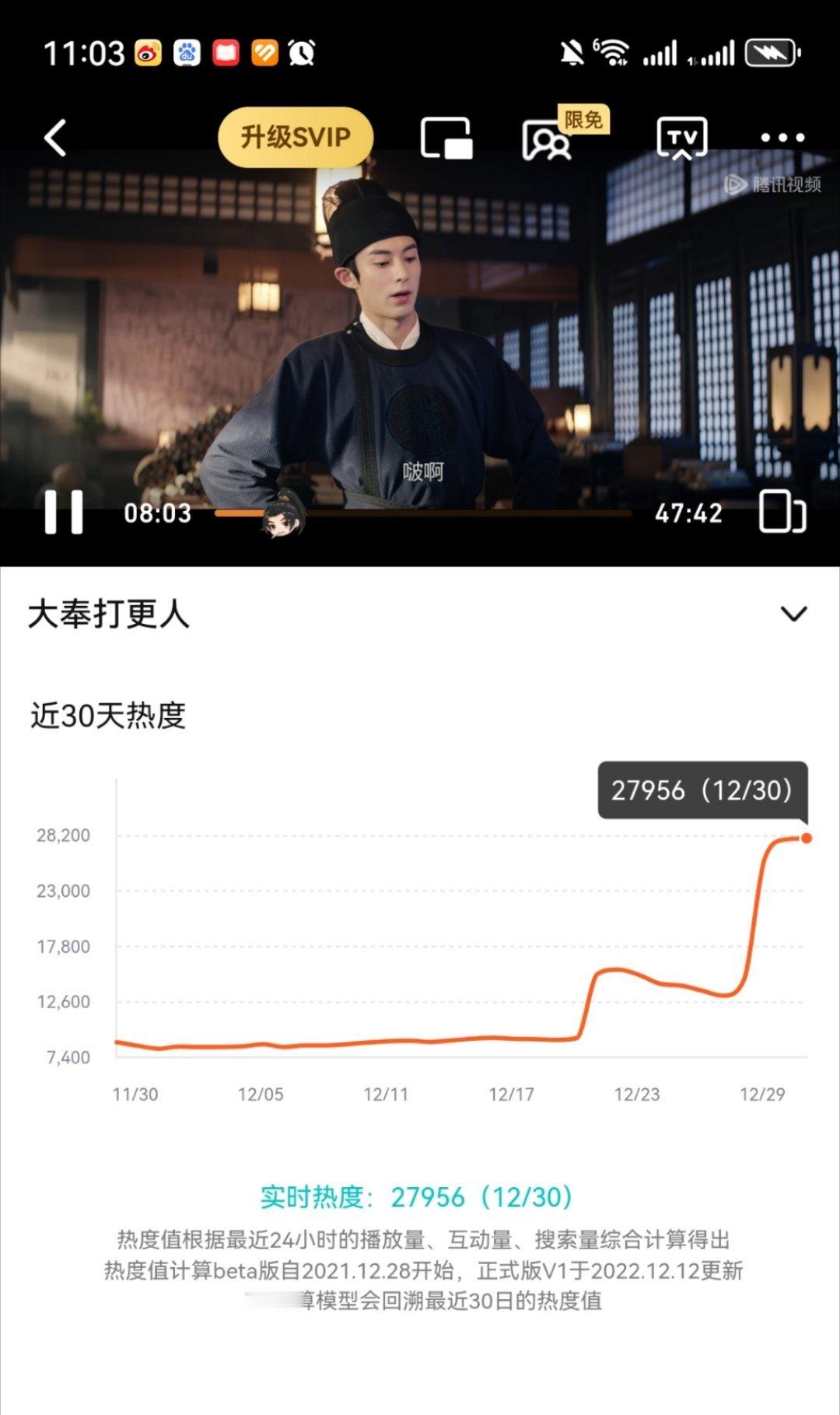 开压，大奉今晚有机会破28000吗？还差44 