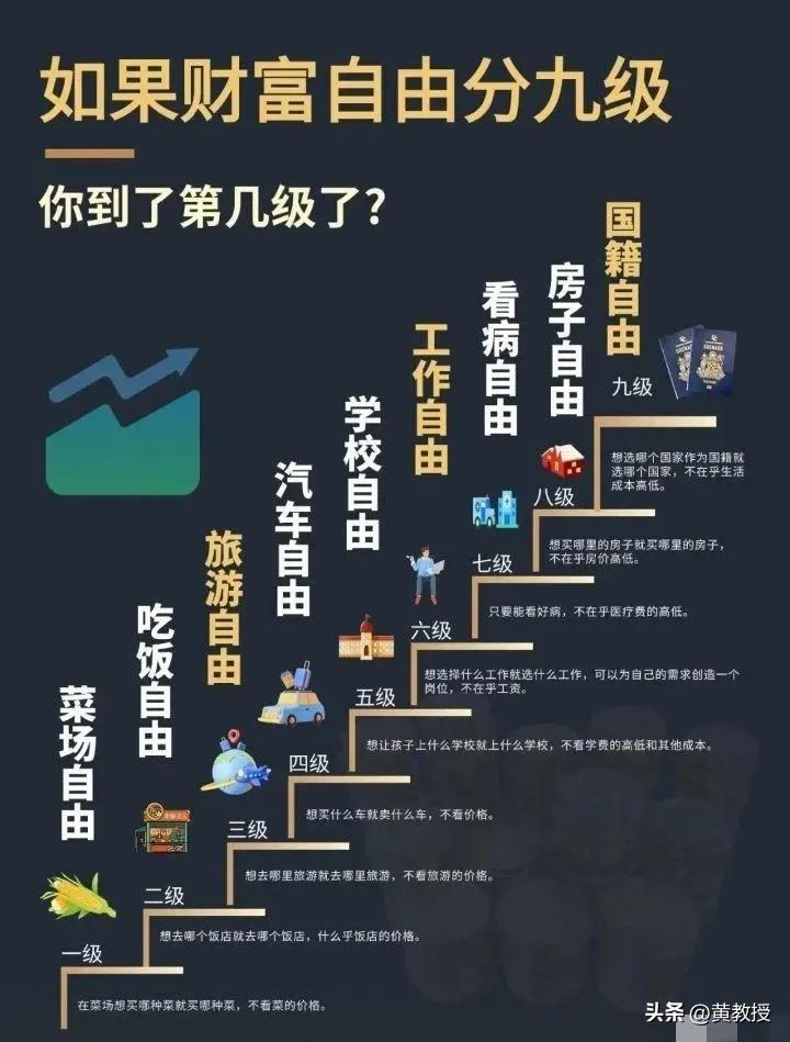 老徐@老徐说道 
目前差不多修炼到最高级了
住着几千万的房子
还有一个多月，他就