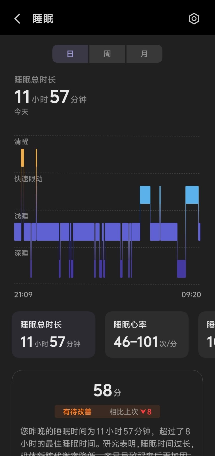竟然睡了12个小时