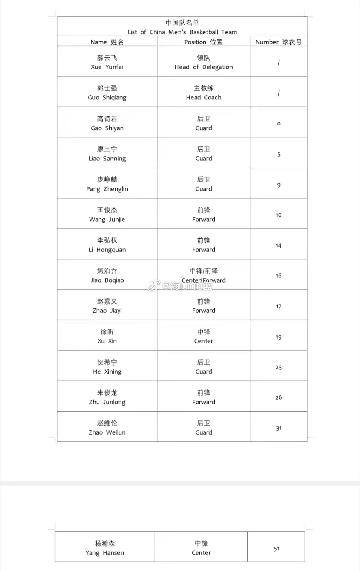 今天晚上除了瀚森能打，嘉义、贺希宁、赵维伦和朱俊龙也能打，让上一场的大秋和有伤病