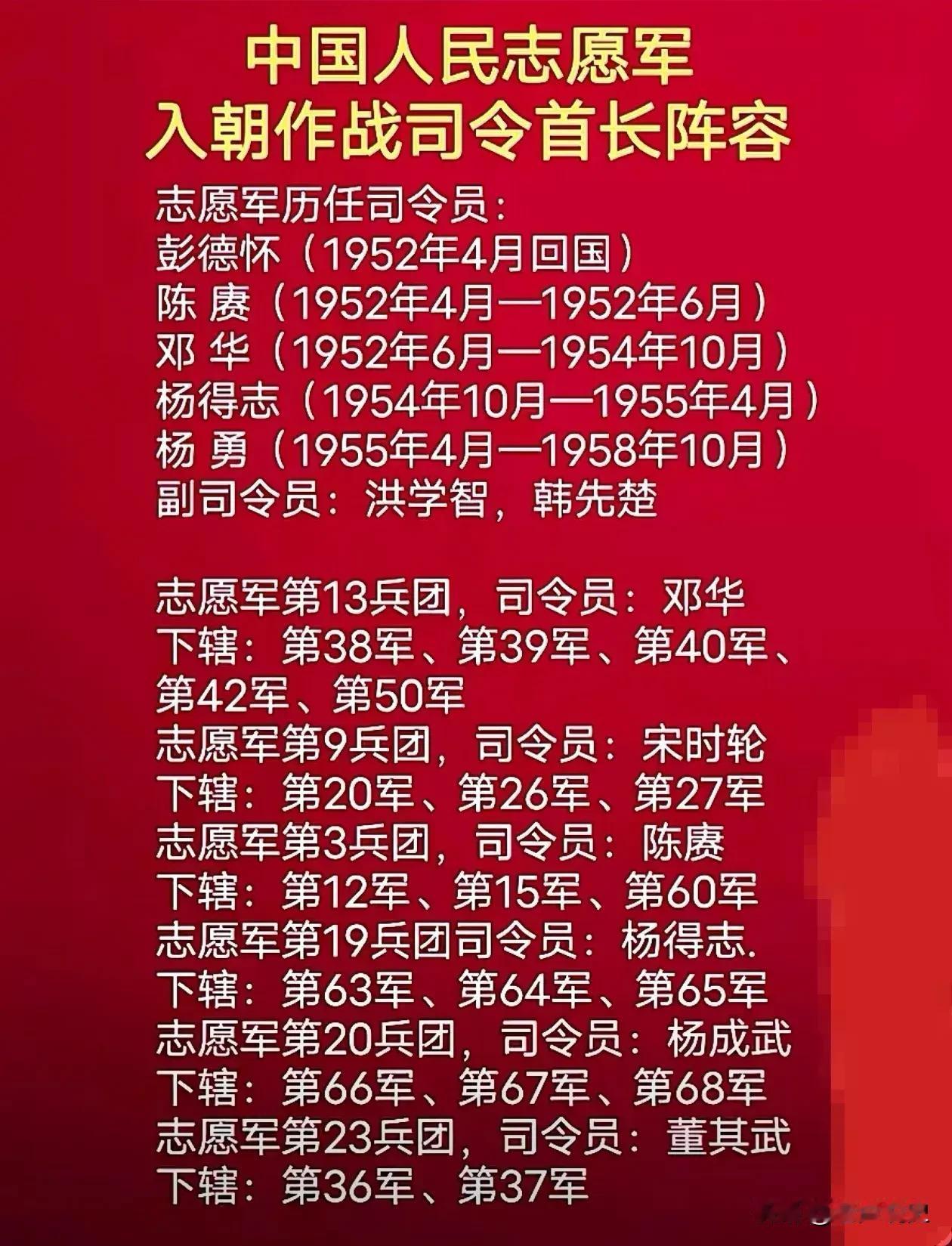 一图了解中国人民志愿军入朝作战司令首长阵容，其中，志愿军历任司令员分别是彭德怀、