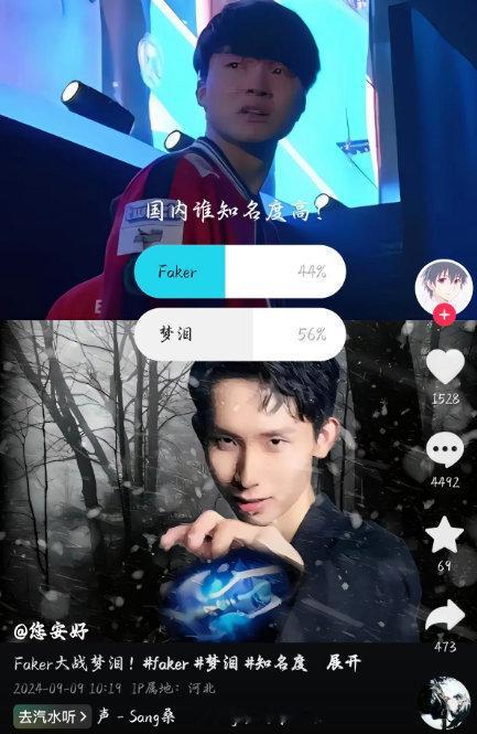 看到一个投票：Faker和梦泪谁在国内知名度更高？14W人投票，最终梦泪战胜Fa