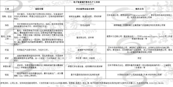 电子布价格一路走高，上游设备也火了