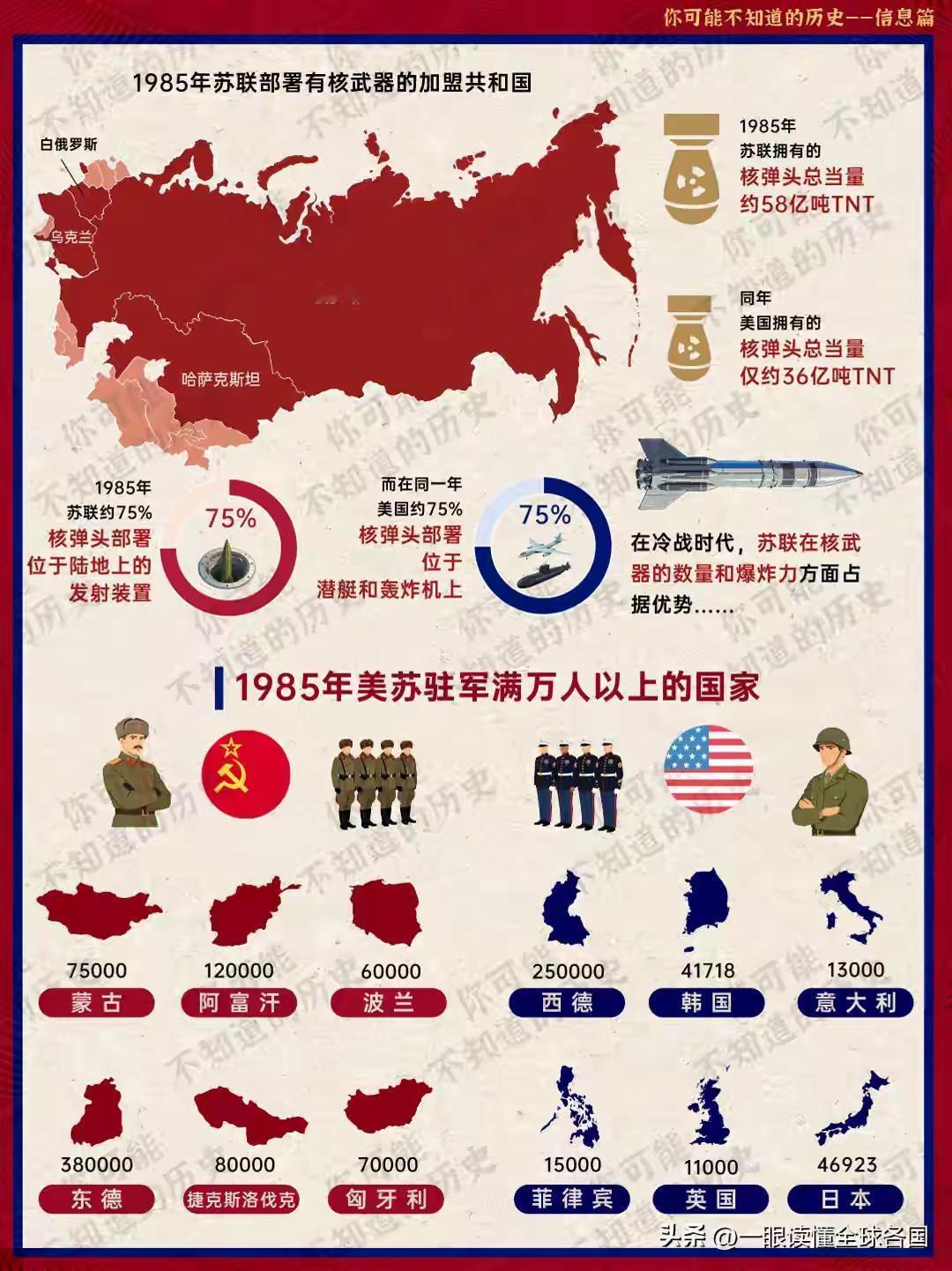 苏联在那一年国立达到顶峰使美国都畏惧。提起冷战，护大多数人脑海里都会想起当年美苏